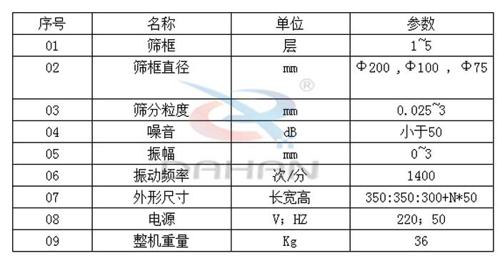 R40/3試驗篩技術參數