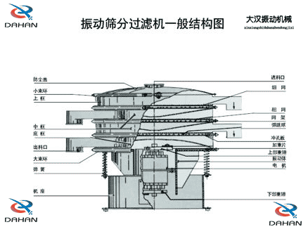 振動篩結構圖