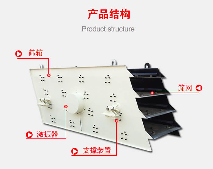 產品結構：篩箱，激振器，支撐裝置，篩網等結構