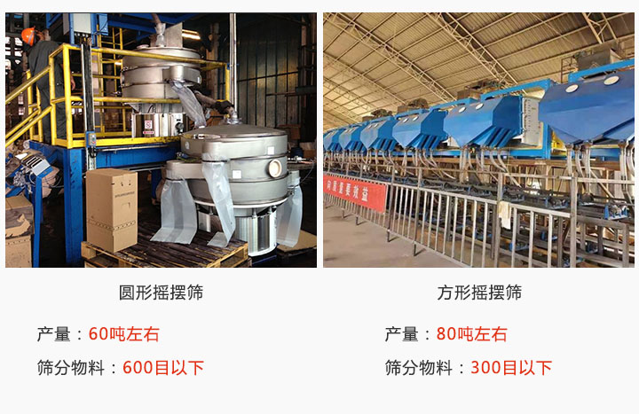 圓形搖擺篩和方形搖擺篩產量區別