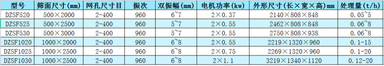 塑料顆粒振動篩參數表